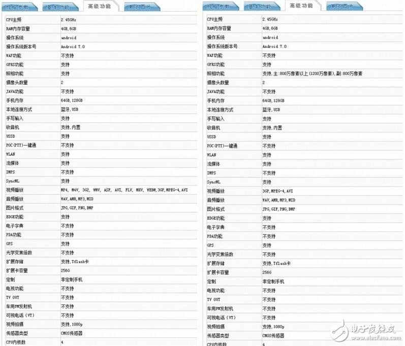 三星最新消息：三星國行s8將在5月10號發售，中國特供版同期而來，售價或超蘋果！