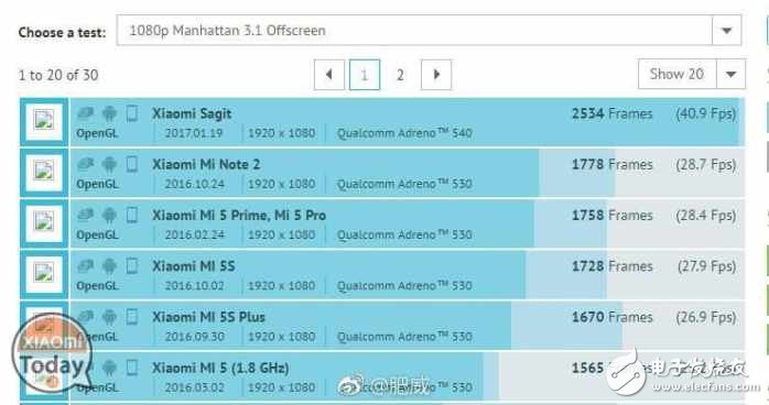 小米6跑分樣張大曝光：標配降頻版驍龍835，配5x光學變焦？