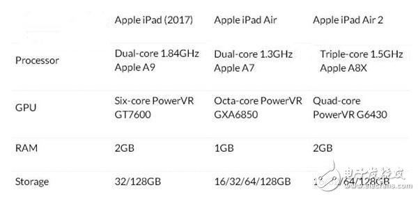 新款iPad和iPad Air2有什么不同？2017款iPad評測匯總