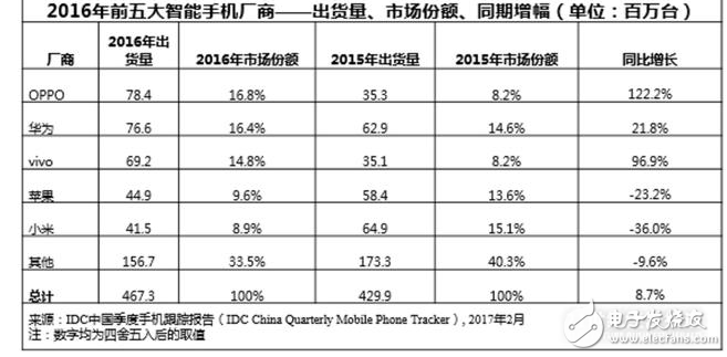 說到iOS這個自詡“極為先進”的移動操作系統，放在幾年前的話，在設計和理念方面的確是領先的，但止步不前也是它目前的最大不足：新款機型依然卡頓、遲遲跟不上節奏的新功能……而迎頭趕上的競爭對手在對話用戶的過程里已經讓指尖體驗生花了。