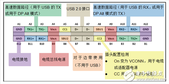 USB Type-C?：您的 ESD 解決方案是否保護端口？