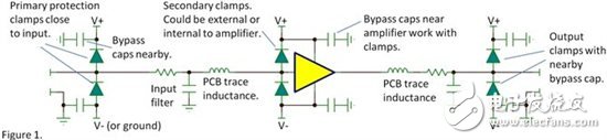 ESD（靜電放電），咝~！