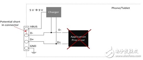 如何避免 POS短路至9V電源