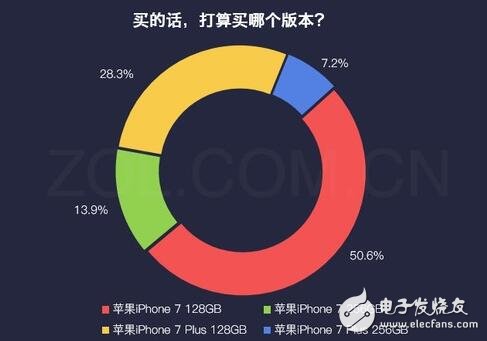 iphone最新消息：紅色iphone7怎么樣？大多數(shù)用戶對(duì)姨媽紅并不感冒！