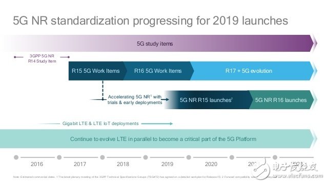 5G智能手機在路上 最快或是高通在2018年推出