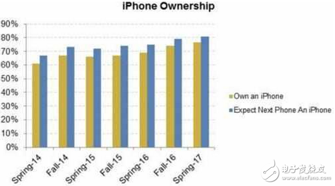 小米6什么時候上市？小米6發(fā)布時間終確定性能超給力，iphone8最新消息：iPhone8等購人數(shù)多到爆