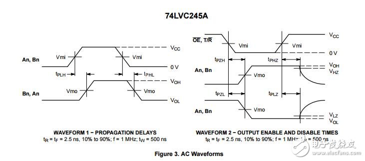 74 lvc245：八進制收發器、CMOS、低電壓