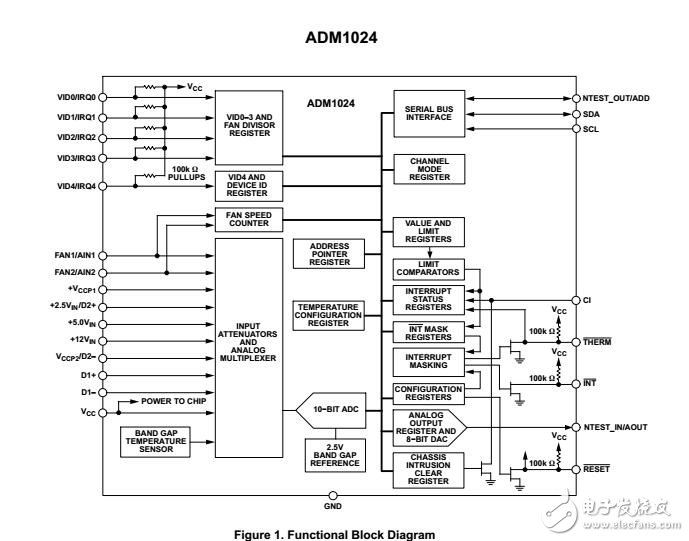 MC74AC245：八進制雙向收發器與3-State輸入/輸出