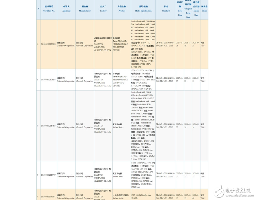 假消息？Surface Pro5從國家3C認證中心突然消失了！太詭異了