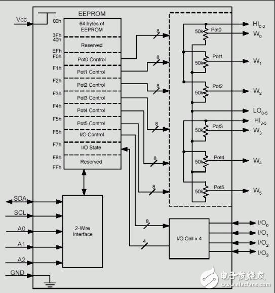 Examples Using the DS3930 as Voltage References and Digital I/O