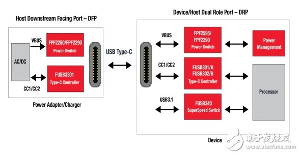 USB Type-C將一統接口江湖嗎