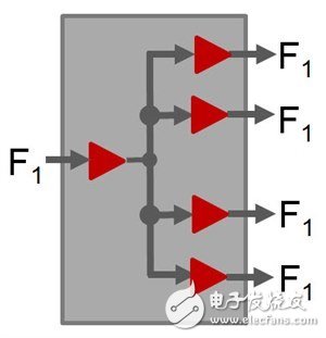 測量扇出緩沖器中的附加抖動