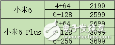 小米6什么時(shí)候上市？小米6最新消息：小米6完整曝光，同時(shí)Note3也有新消息， 配置殘暴