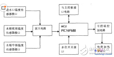 智能馬桶蓋有必要嗎,分析智能馬桶蓋的電子組件和電路圖