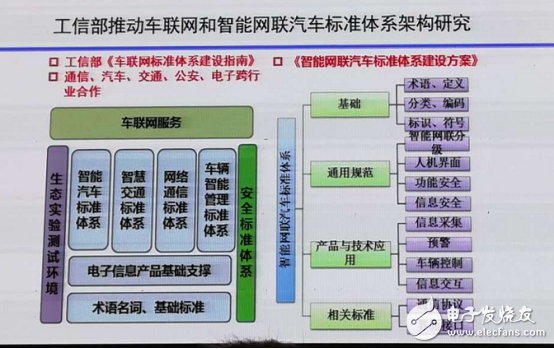 車聯網進入新一輪軌道，NXP如何開跑！