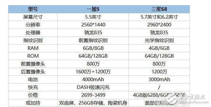 一加5什么時候上市：一加5通過射頻認證，預(yù)計第三季度發(fā)布！