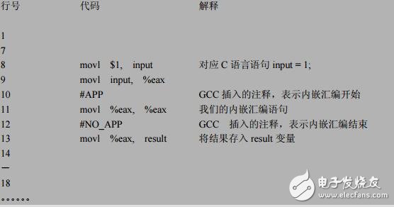 匯編語言與GCC內嵌匯編簡介