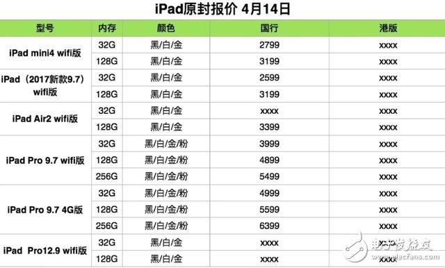 蘋果系列產品全新原封報價，iphone/iPad/Mac全新報價，iphone8曝光！