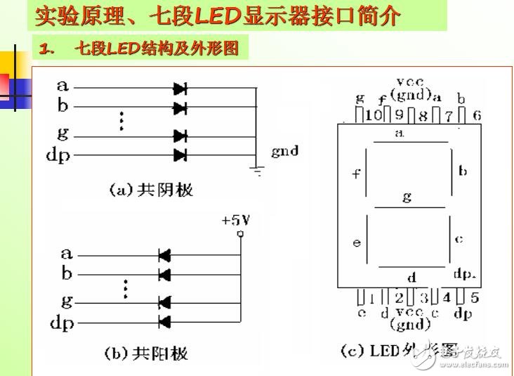 基于Proteus的單片機控制電子鐘的設計實驗