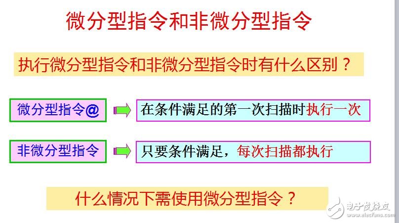 歐姆龍CJ1系列PLC功能指令及應用