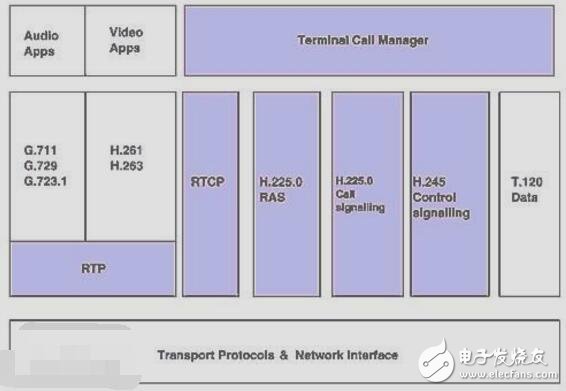 VC++視頻聊天系統源代碼