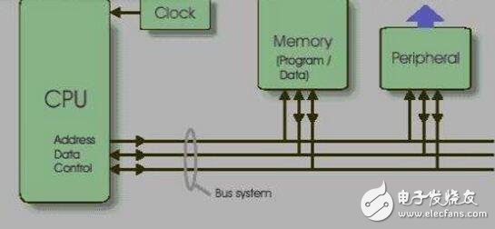 TI數字電機控制解決方案