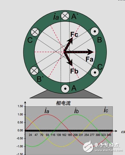 TI數字電機控制解決方案