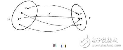 微積分（電子科技大學）