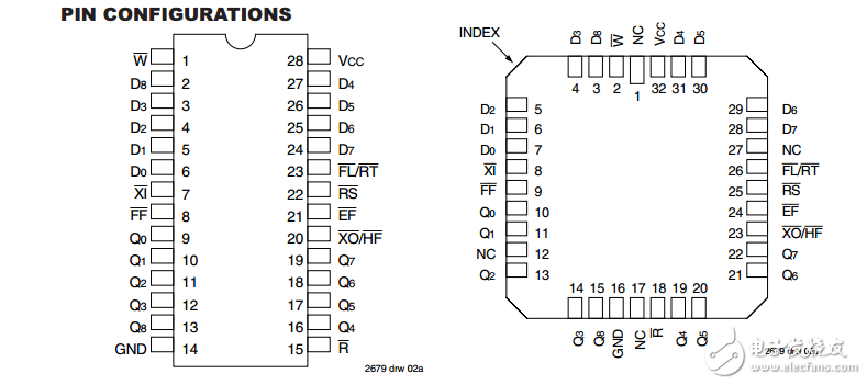 IDT7202英文資料