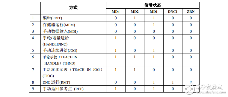 fanuc_看梯形圖的方法_很有用的哦