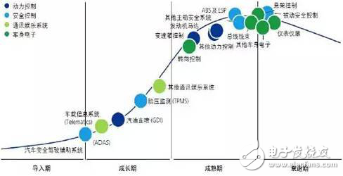 2017汽車電子這盤大棋，究竟該如何下？—主題月