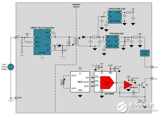 如何設(shè)計(jì)電源隔離式4線制傳感器發(fā)射器