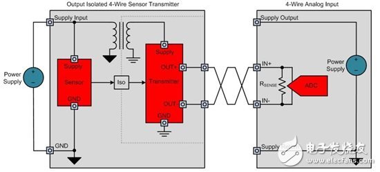 如何設(shè)計(jì)電源隔離式4線制傳感器發(fā)射器