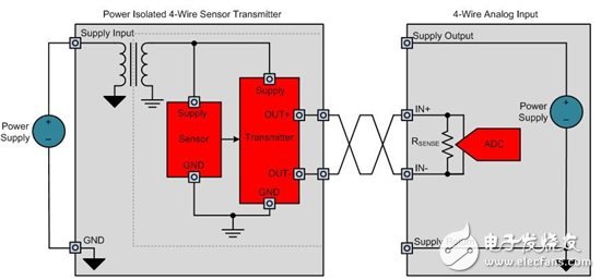 如何設(shè)計(jì)電源隔離式4線制傳感器發(fā)射器