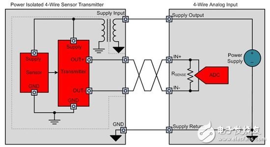 如何設(shè)計(jì)電源隔離式4線制傳感器發(fā)射器