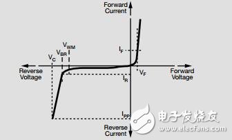 TVS在汽車電子中的應(yīng)用