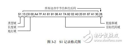 Freescale_HCS08單片機原理及應用-匯編程序設計