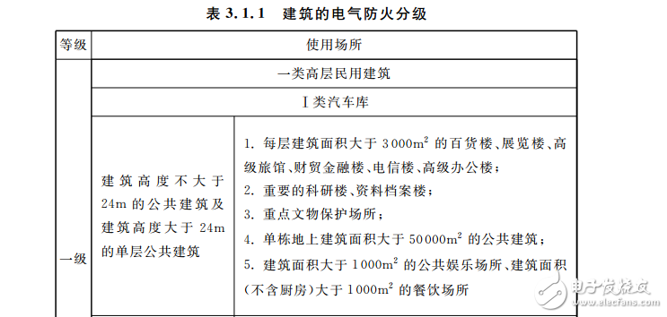 DGJ 08-2048-2016 《民用建筑電氣防火設計規程》