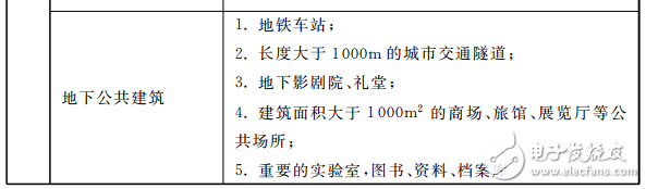 DGJ 08-2048-2016 《民用建筑電氣防火設計規程》