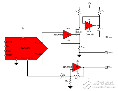 工業DAC的進化之路