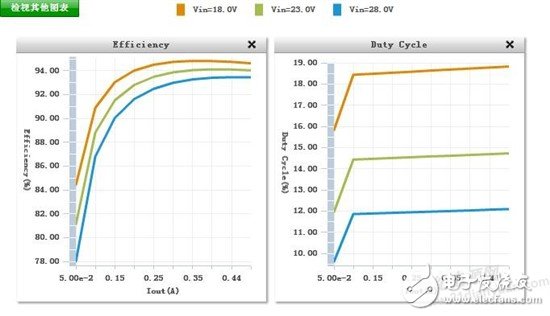 多路電壓（15V0.5A ,12V1A,3.3V0.5A）系統供電方案如何設計？