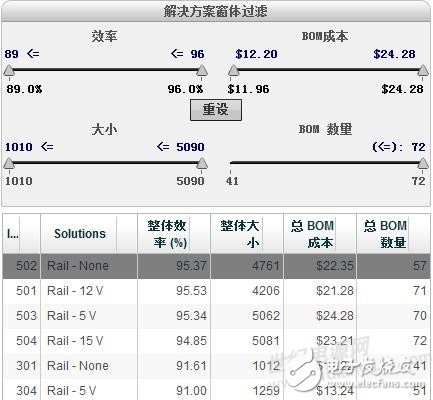 多路電壓（15V0.5A ,12V1A,3.3V0.5A）系統供電方案如何設計？