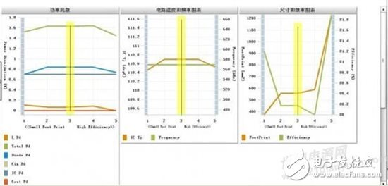 用于工業應用的智能顯示終端設計