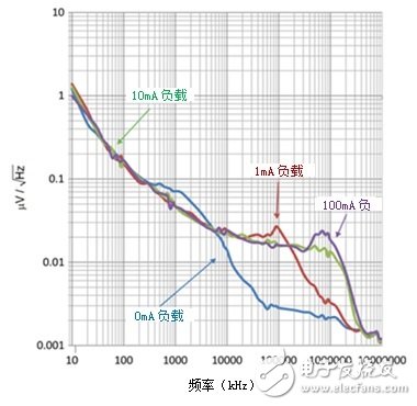 L D O能否提高小型照相機(jī)的照片質(zhì)量