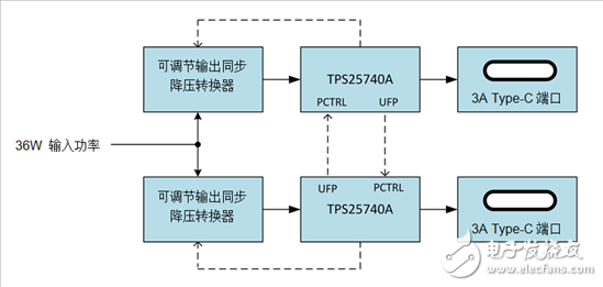 電源小貼士：使用C型USB端口進行電力共享