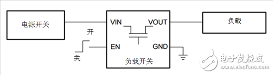 何時使用負載開關取代分立MOSFET