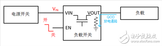 何時使用負載開關取代分立MOSFET