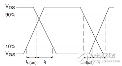 看懂MOSFET數(shù)據(jù)表，第5部分—開關(guān)參數(shù)