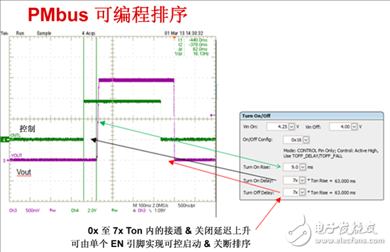 電源管理總線 (PMBus)—到底有什么價值？