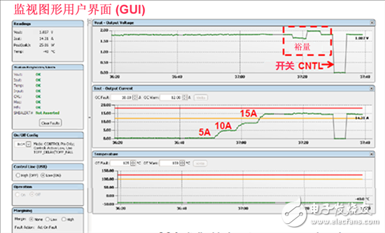 電源管理總線 (PMBus)—到底有什么價值？